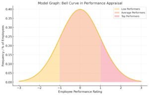 Model Graph